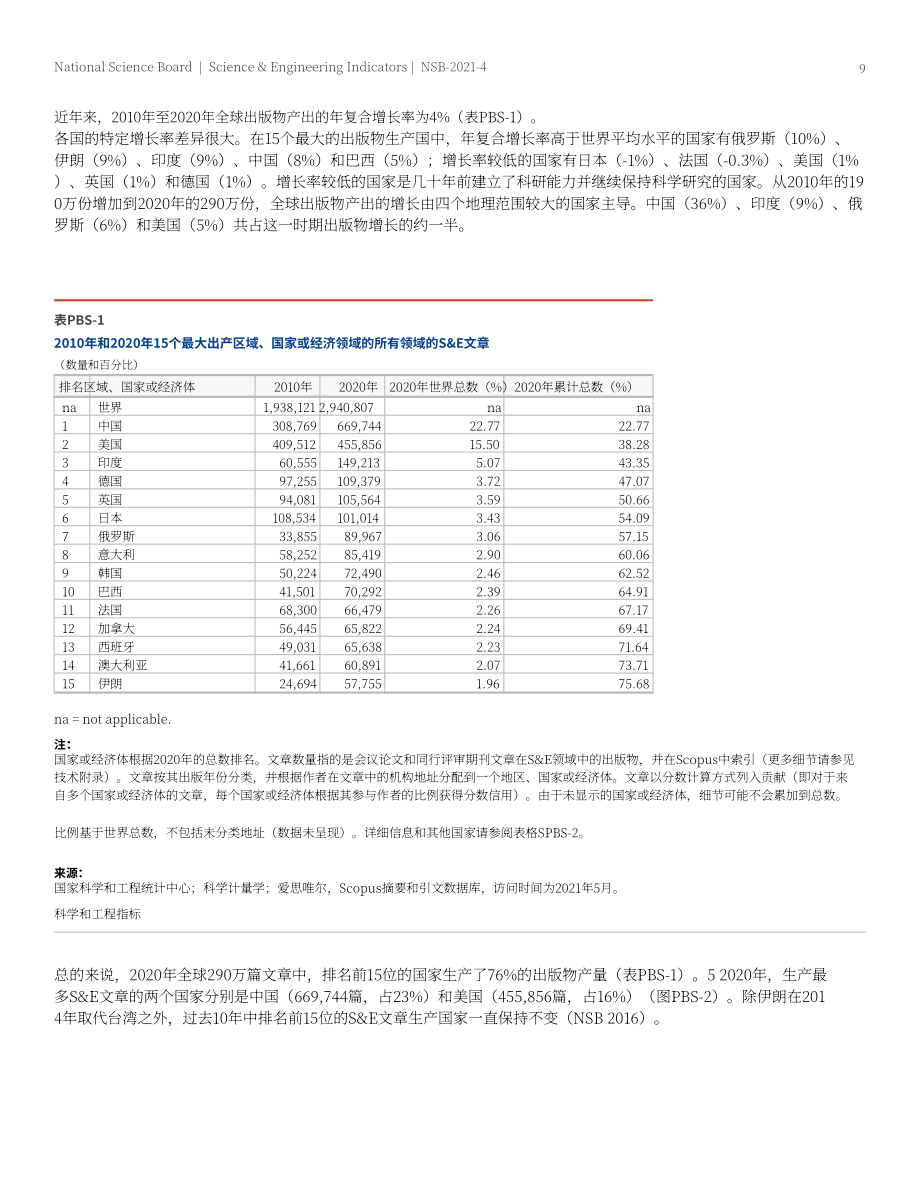 美國國家科學委員會（NSB）：2021出版物產出-美國趨勢和國際比較報告（英文版）（40頁）.pdf_第9頁