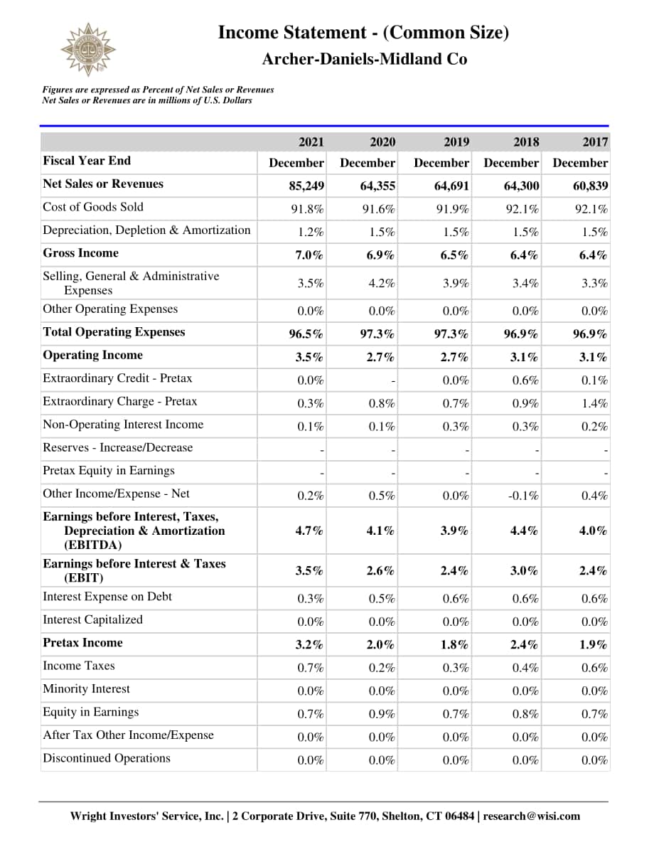 Wright：ADM公司（ARCHER DANIELS MIDLAND）資金流動報告（英文版）（64頁）.pdf_第8頁