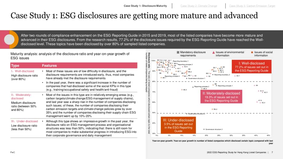 普華永道（PwC）：2022年香港上市公司環(huán)境、社會及管治（ESG）報告調研（英文版）（57頁）.pdf_第7頁