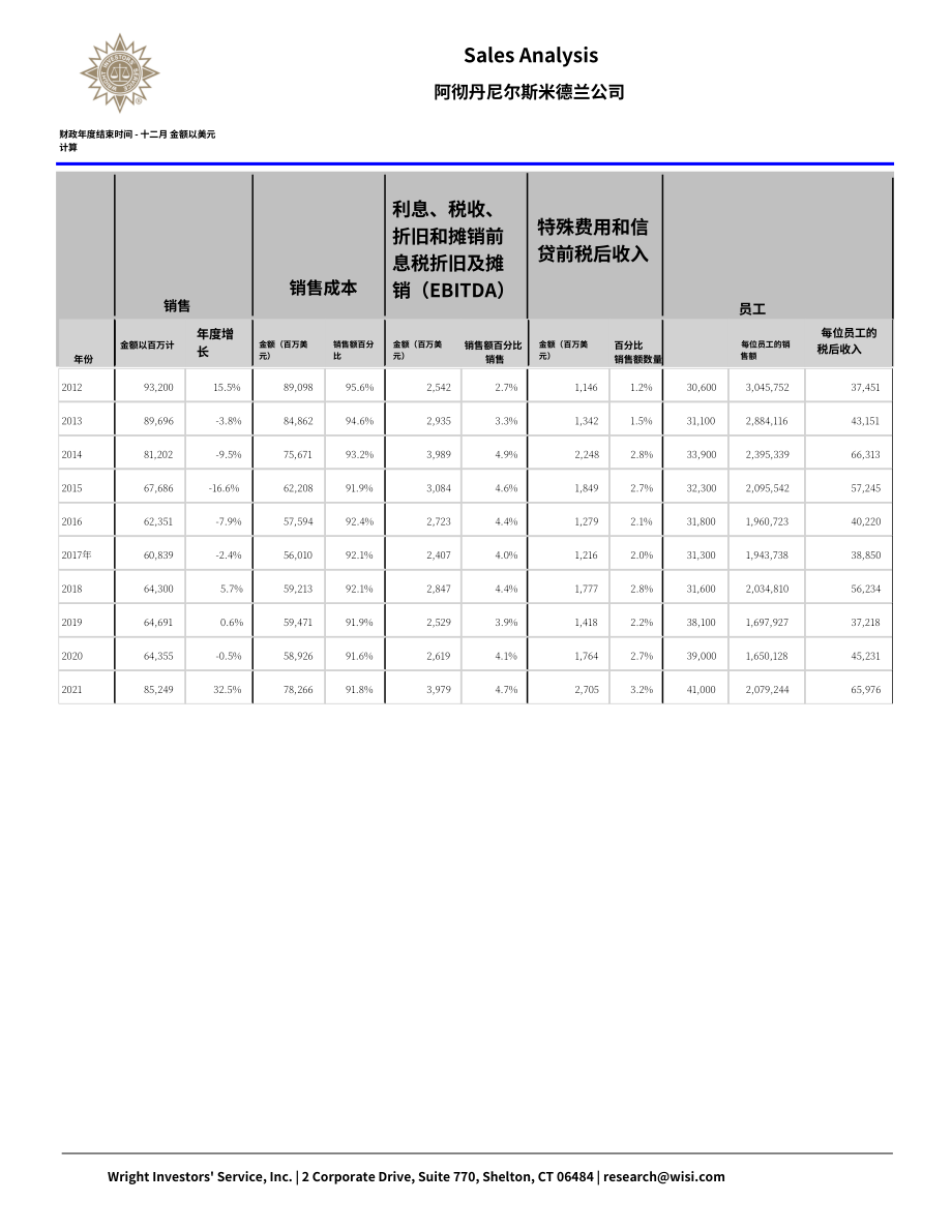 Wright：ADM公司（ARCHER DANIELS MIDLAND）綜合分析報告（英文版）（70頁）.pdf_第8頁