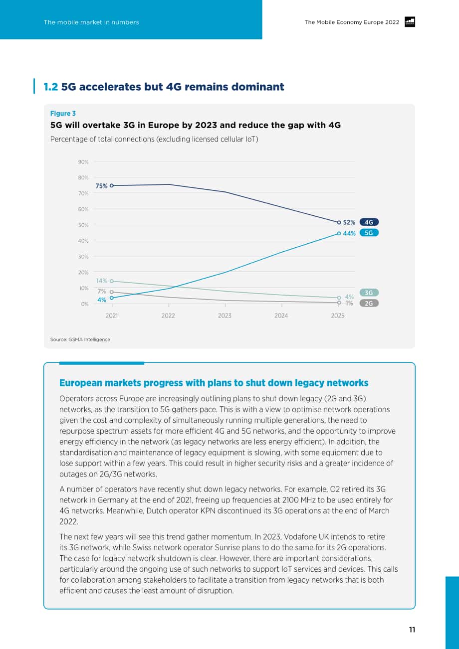 GSMA：2022年歐洲移動經濟報告（英文版）（42頁）.pdf_第13頁