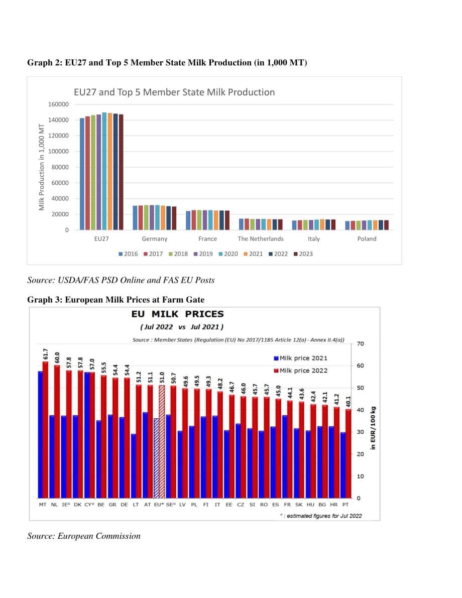 美國農(nóng)業(yè)部（USDA）：2022年臺灣乳制品市場年度報告（英文版）（24頁）.pdf_第7頁
