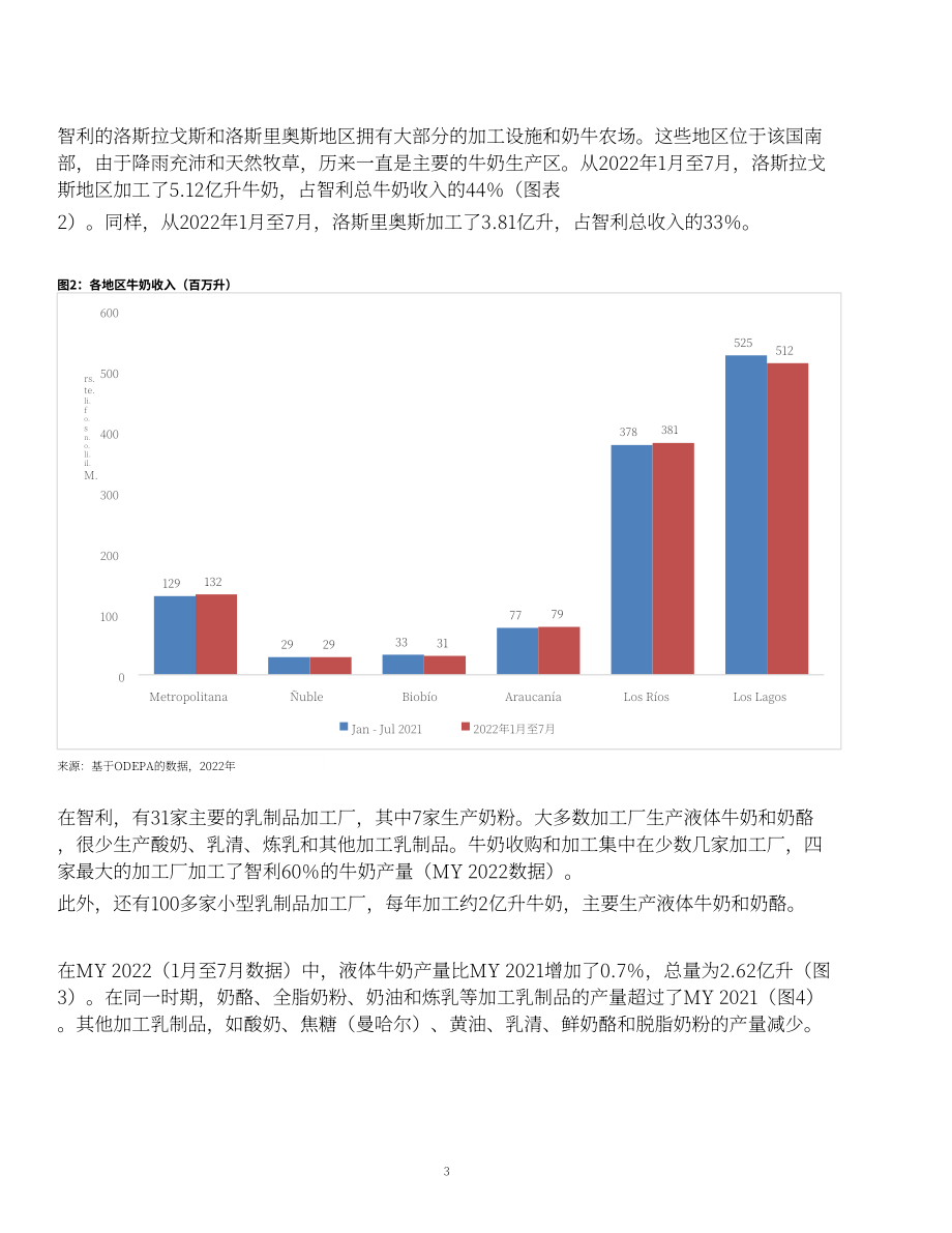 美國農業部（USDA）：2022年智利乳制品市場年度報告（英文版）（16頁）.pdf_第3頁