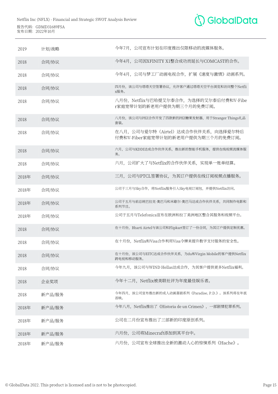 GlobalData：Netflix公司財務狀況與SWOT戰略分析綜述報告（英文版）（66頁）.pdf_第15頁