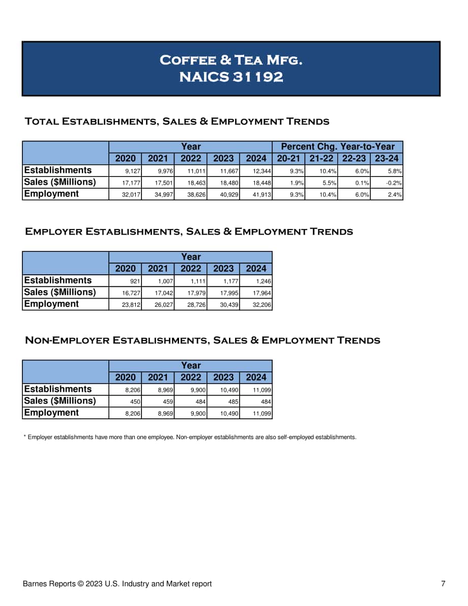 2023年美國咖啡和茶制造產業與市場報告（英文版）（184頁）.pdf_第7頁