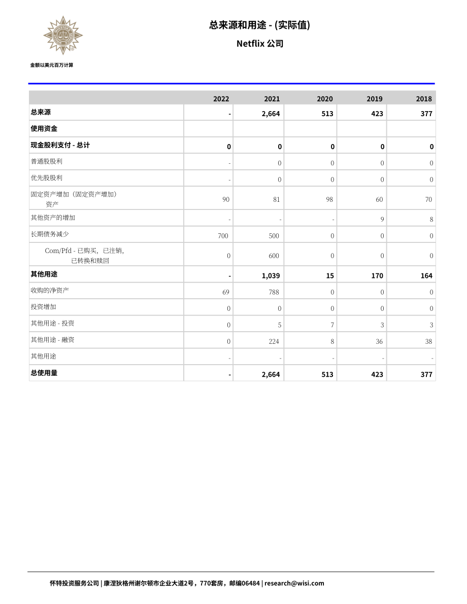Wright：Netflix公司資金流動報告（英文版）（59頁）.pdf_第11頁
