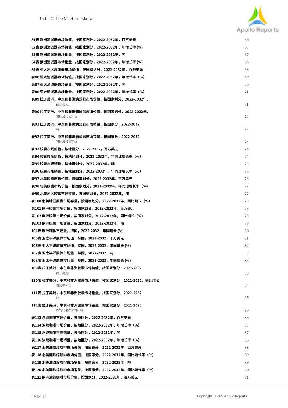 印度及全球咖啡機(jī)市場(chǎng)分析報(bào)告（英文版）（111頁）.pdf_第7頁