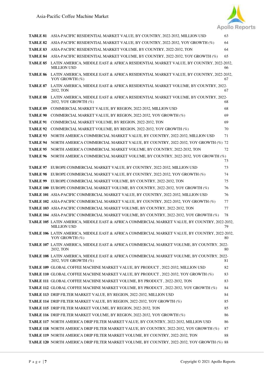 亞太地區及全球咖啡機市場分析報告（英文版）（134頁）.pdf_第7頁