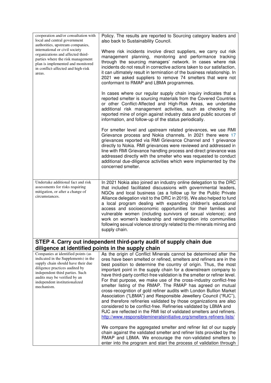 諾基亞（NOKIA）2021年沖突礦物報告（英文版）（20頁）.pdf_第5頁