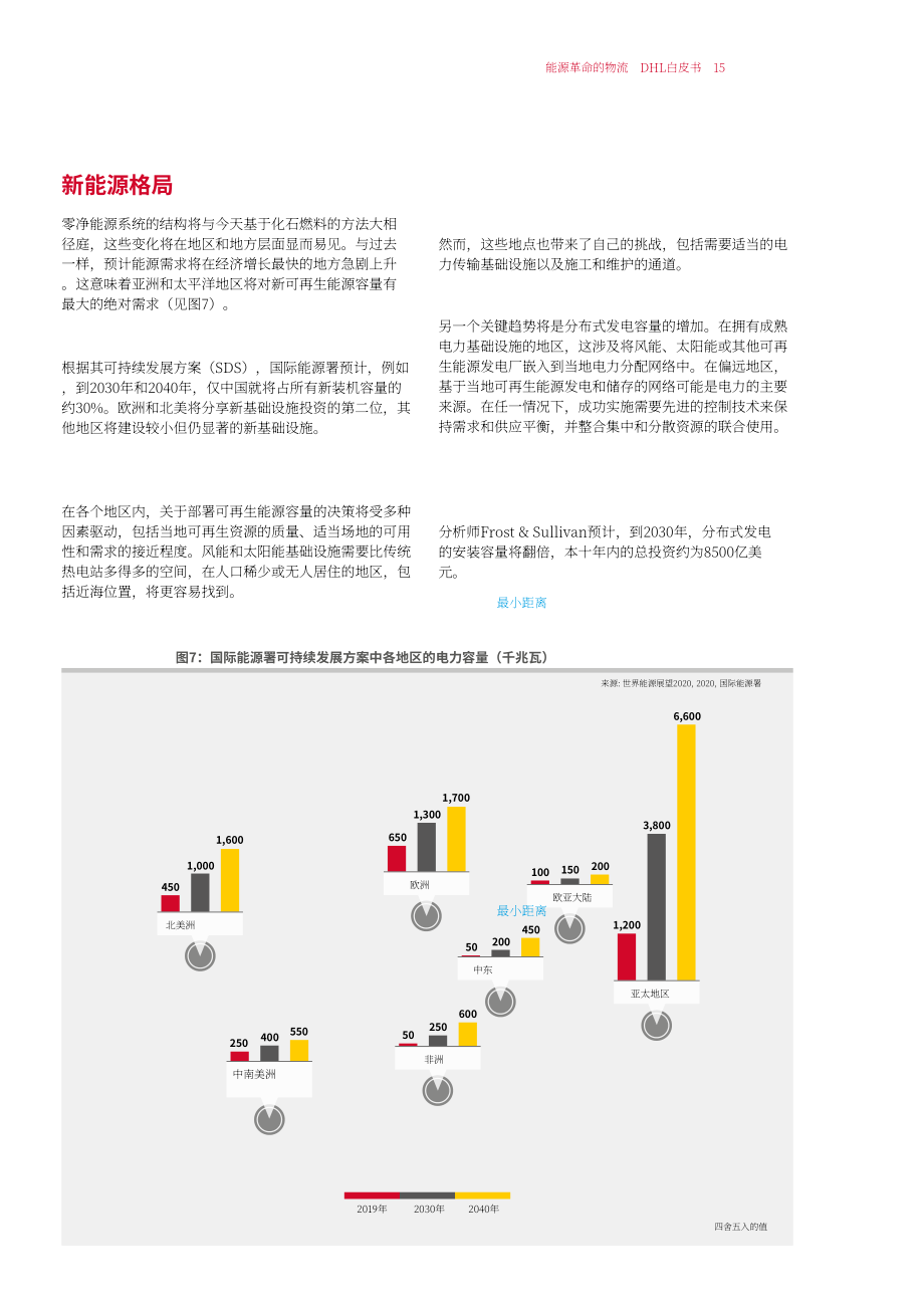 DHL & 凱捷（Capgemini）：能源物流變革白皮書-新能源物流的五大要項(xiàng)（英文版）（46頁）.pdf_第15頁