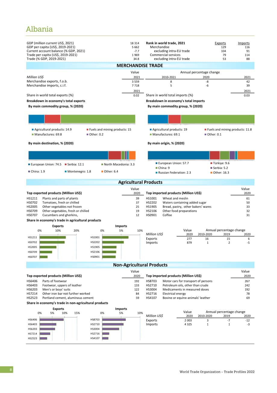 世界貿易組織（WTO）：2022年貿易概況報告（英文版）（404頁）.pdf_第10頁