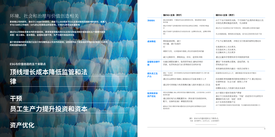 Positive Luxury：可持續發展投資的回報（英文版）（17頁）.pdf_第5頁