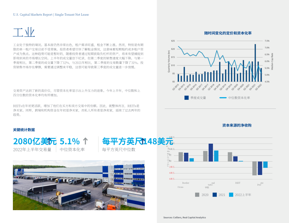 高力國際（Colliers）：2022年上半年美國單一租戶凈租賃報告（英文版）（6頁）.pdf_第3頁