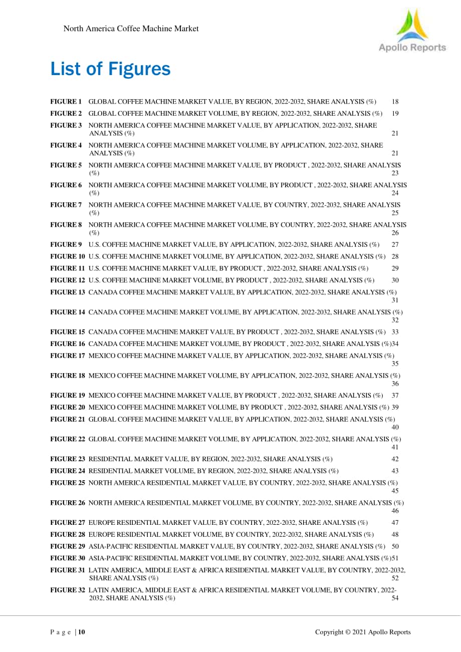 北美及全球咖啡機市場分析報告（英文版）（120頁）.pdf_第10頁