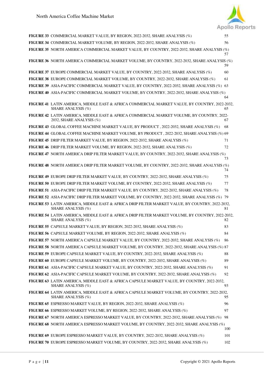 北美及全球咖啡機市場分析報告（英文版）（120頁）.pdf_第11頁