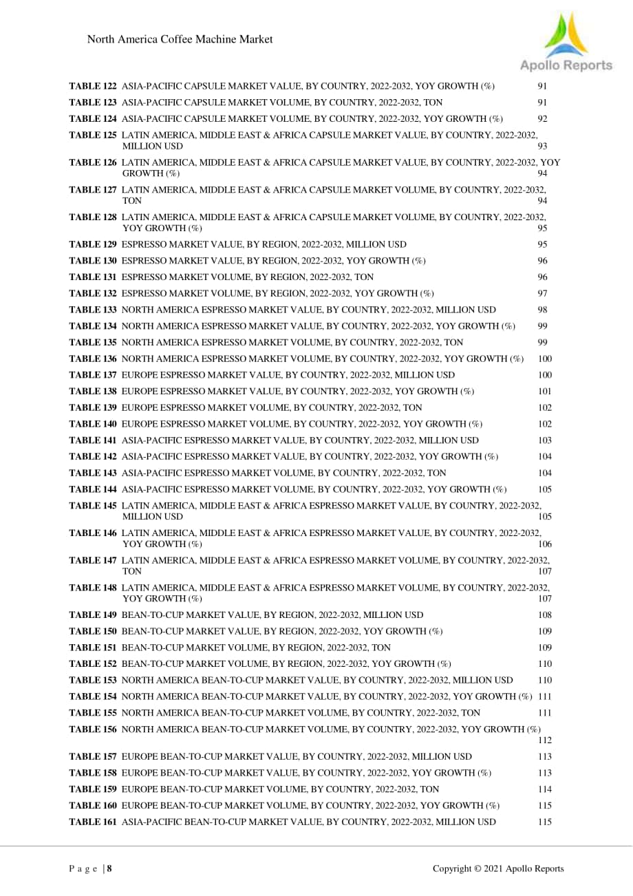 北美及全球咖啡機市場分析報告（英文版）（120頁）.pdf_第8頁