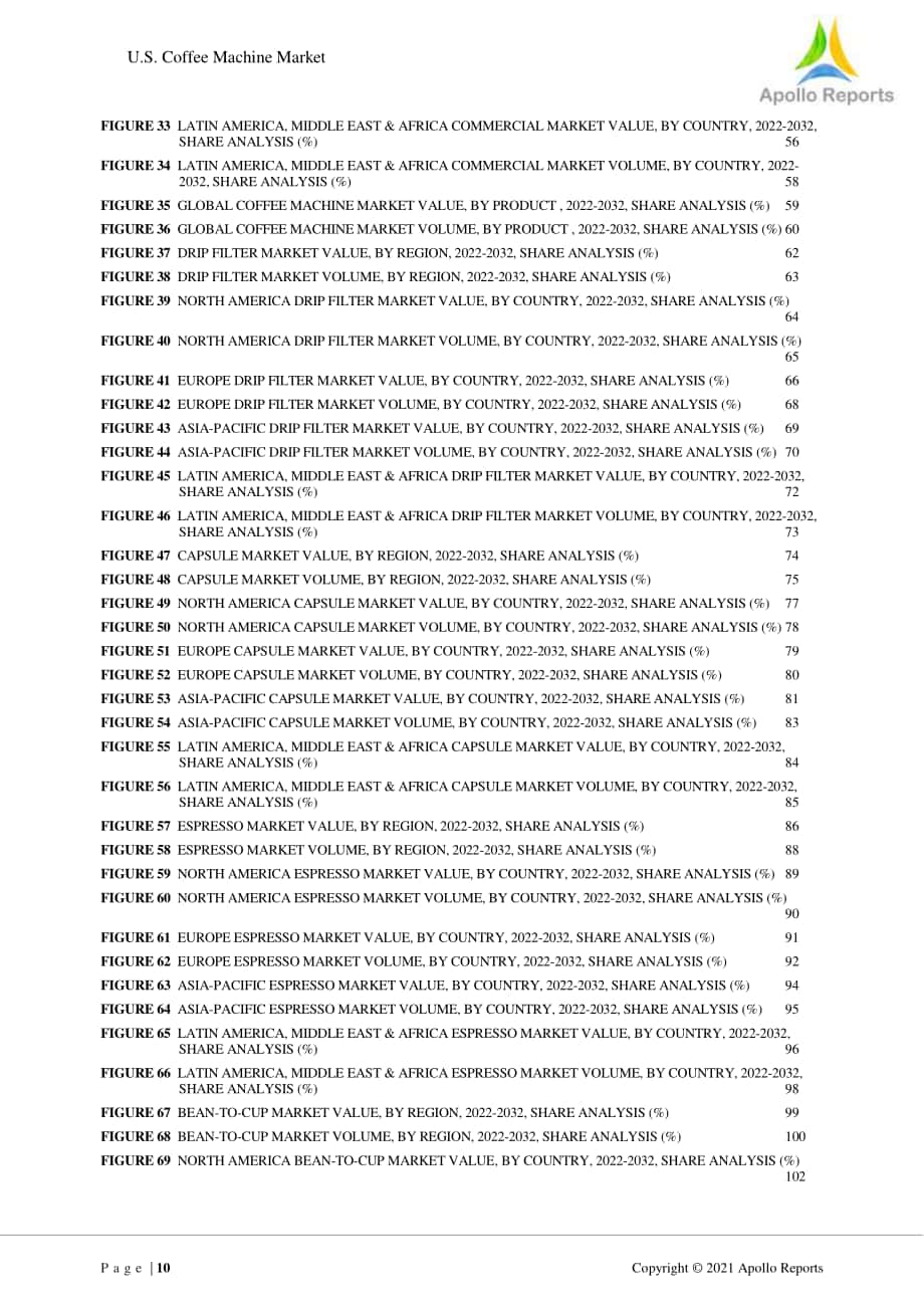 美國及全球咖啡機市場分析報告（英文版）（111頁）.pdf_第10頁