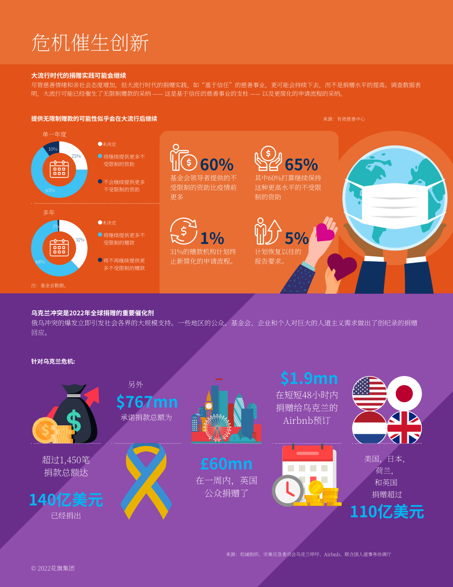 花旗銀行（Citi GPS）：2022年慈善事業與全球經濟報告（第二版）（英文版）（82頁）.pdf_第4頁