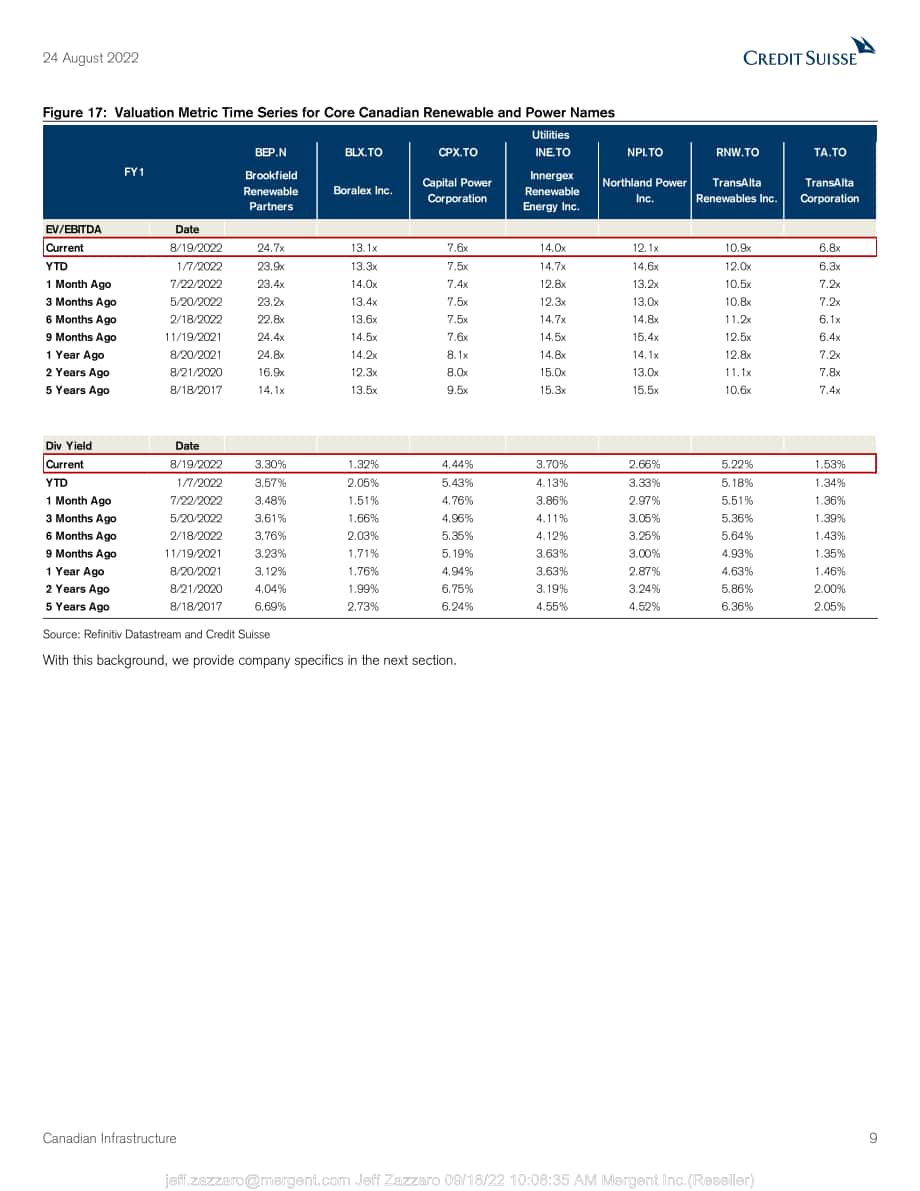瑞信銀行（Credit?Suisse）：美洲股票策略-2022年加拿大基礎設施行業評估報告（英文版）（37頁）.pdf_第9頁