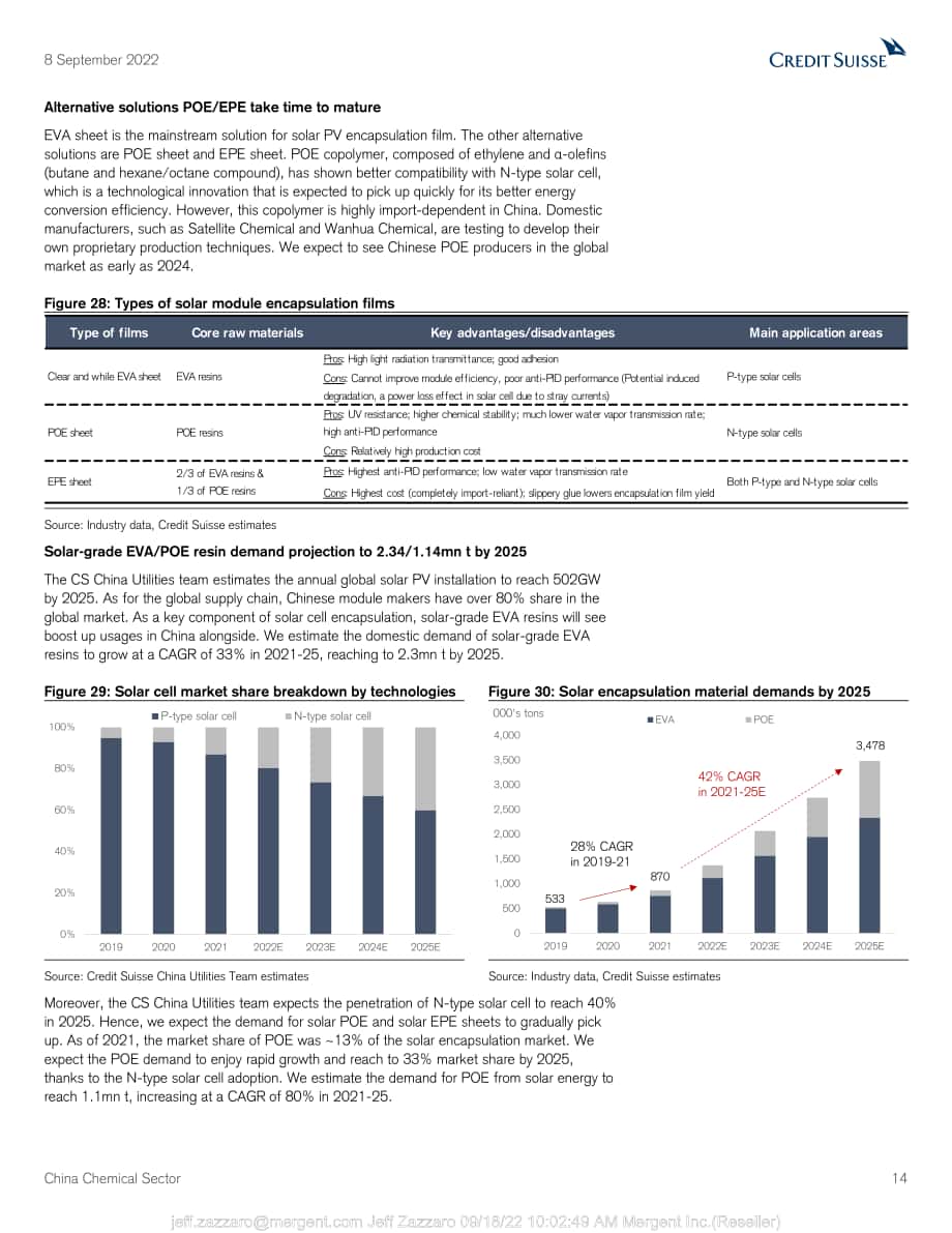 瑞信銀行（Credit?Suisse）：亞太股票策略-2022年中國化工行業分析報告-向高質量增長過渡（英文版）（118頁）.pdf_第14頁