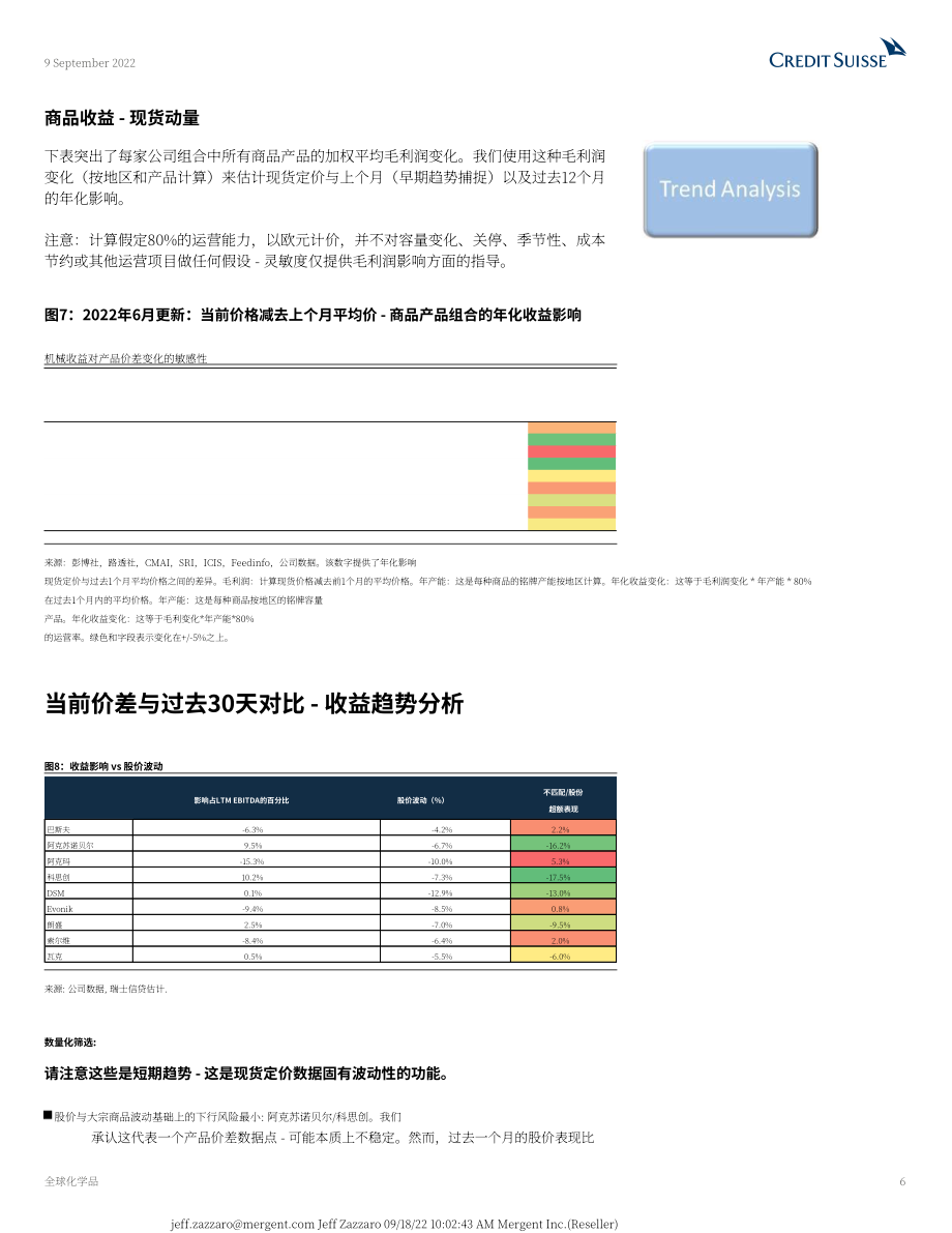 瑞信銀行（Credit?Suisse）：全球化學品行業分析報告-2022Q3供應鏈追蹤-天然氣與能源阻力持續增加（英文版）（42頁）.pdf_第6頁