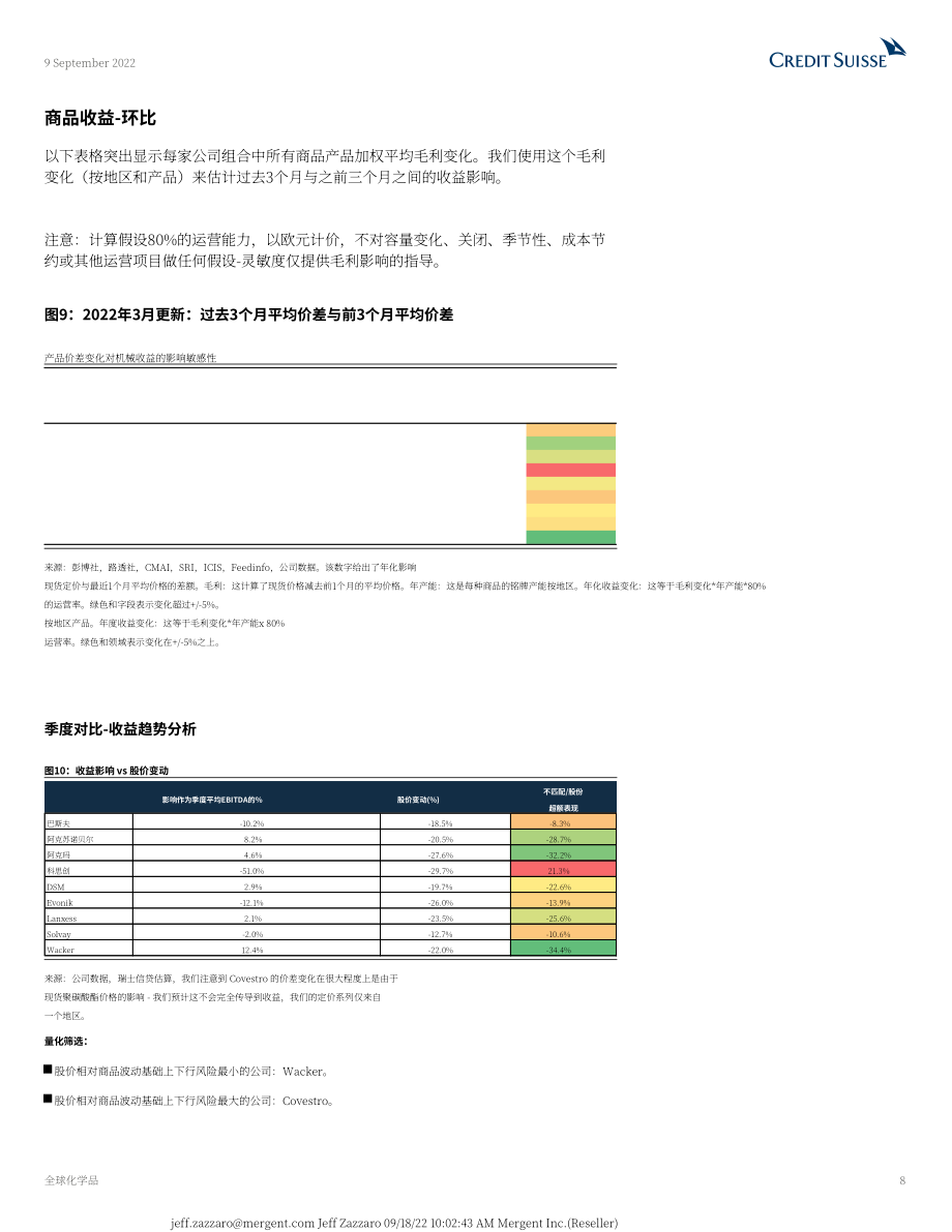 瑞信銀行（Credit?Suisse）：全球化學品行業分析報告-2022Q3供應鏈追蹤-天然氣與能源阻力持續增加（英文版）（42頁）.pdf_第8頁