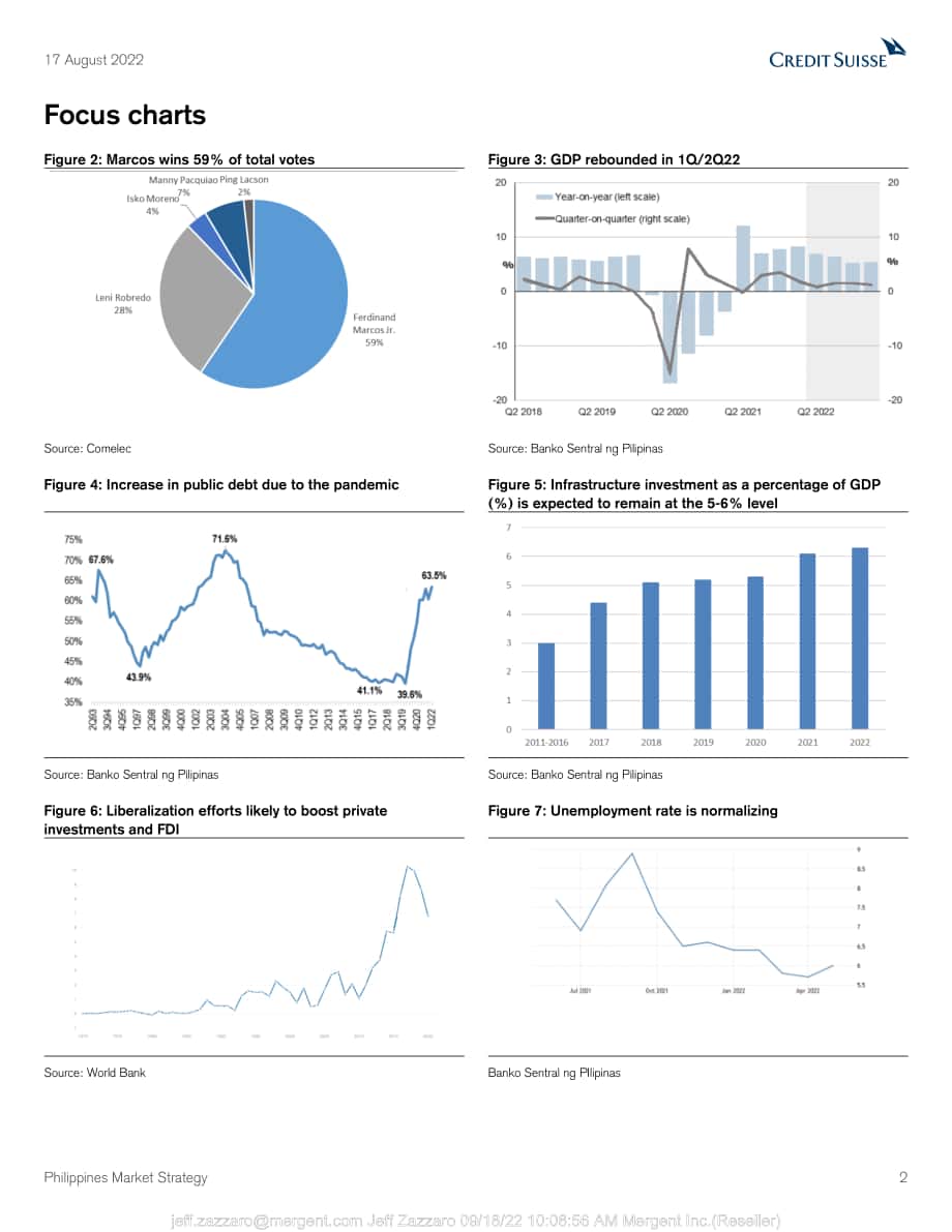 瑞信銀行（Credit?Suisse）：亞太股票策略-2022年菲律賓市場戰略研究報告（英文版）（32頁）.pdf_第2頁