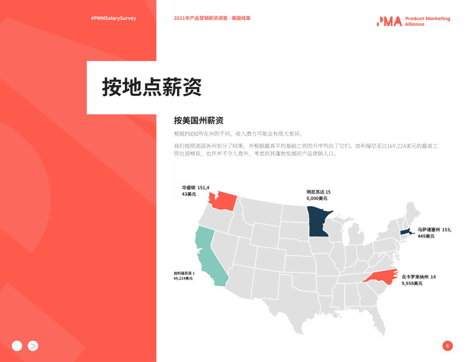 產品營銷聯盟（PMA）& Crayon：2021年美國產品營銷人員薪酬調查報告（英文版）（41頁）.pdf_第6頁