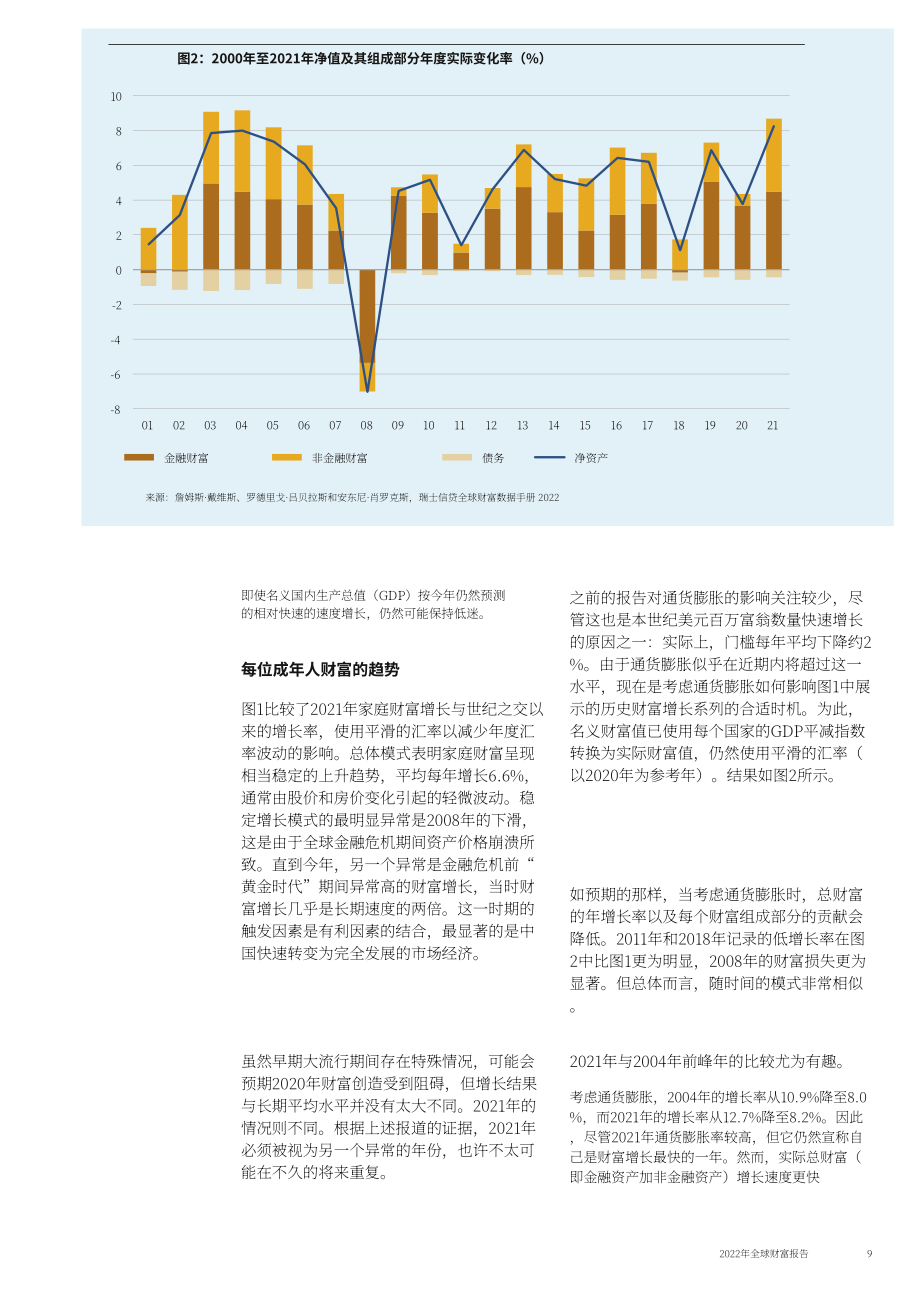 瑞信研究院 （CSRI） ：2022年全球財富報告（英文版）（72頁）.pdf_第9頁