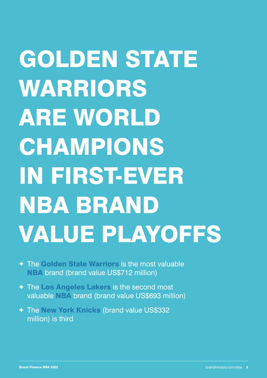 Brand Finance：2022年NBA品牌價值50強報告（英文版）（32頁）.pdf_第3頁