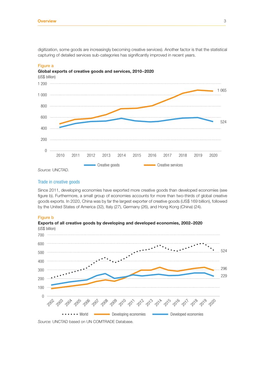 聯合國貿發會議（UNCTAD）：2022年創意經濟展望報告（英文版）（159頁）.pdf_第14頁
