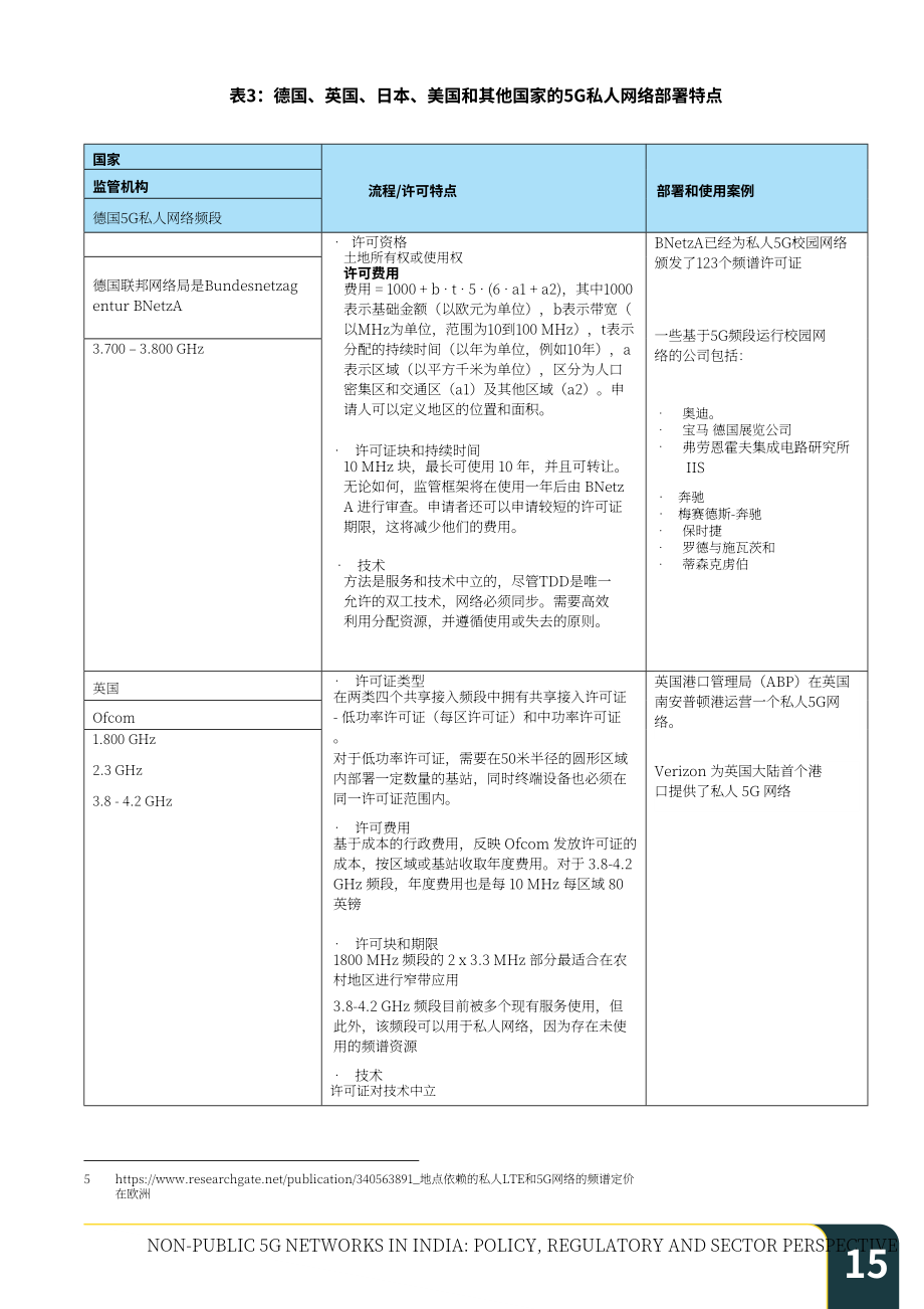印度寬帶論壇（BIF）：2022年印度非公共5G網絡報告（英文版）（40頁）.pdf_第15頁