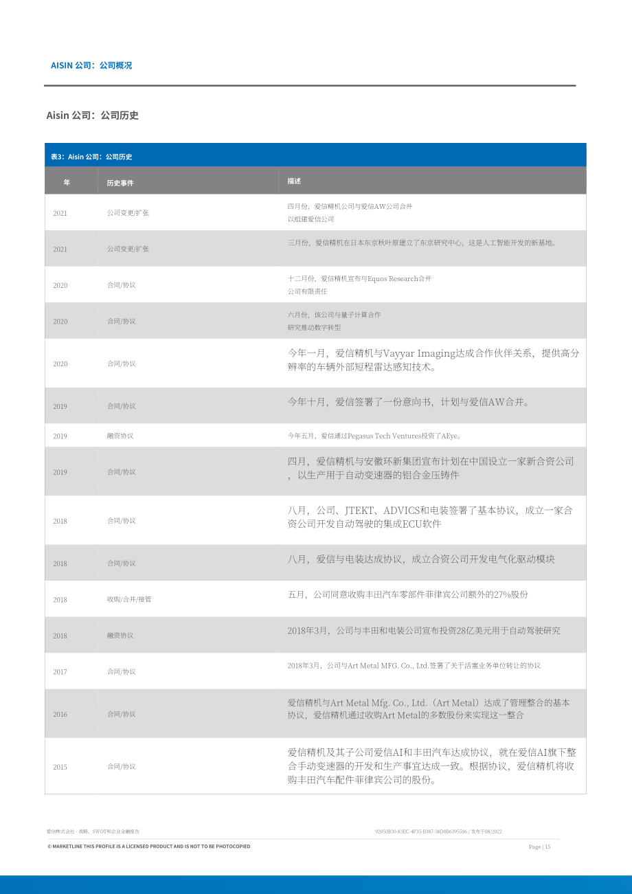 MarketLine：愛(ài)信（AISIN）公司發(fā)展概況、SWOT與財(cái)務(wù)狀況深度分析報(bào)告（英文版）（73頁(yè)）.pdf_第15頁(yè)