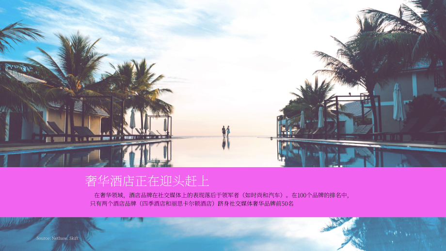 Totem：全球酒店社交媒體營銷研究報告（英文版）（74頁）.pdf_第14頁