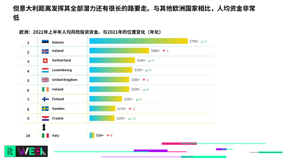 Dealroom：2022年意大利創(chuàng)業(yè)及風(fēng)險(xiǎn)投資現(xiàn)狀分析報(bào)告（英文版）（19頁）.pdf_第7頁