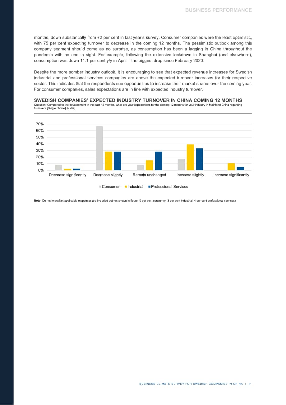 Team Sweden：2022年中國商業(yè)環(huán)境調(diào)查報(bào)告（英文版）（37頁）.pdf_第11頁