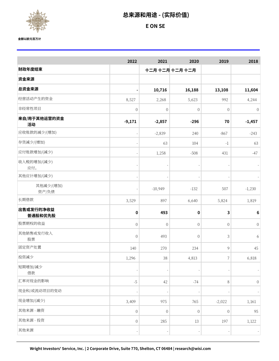 Wright：意昂集團（E.ON）資金流動報告（英文版）（65頁）.pdf_第10頁