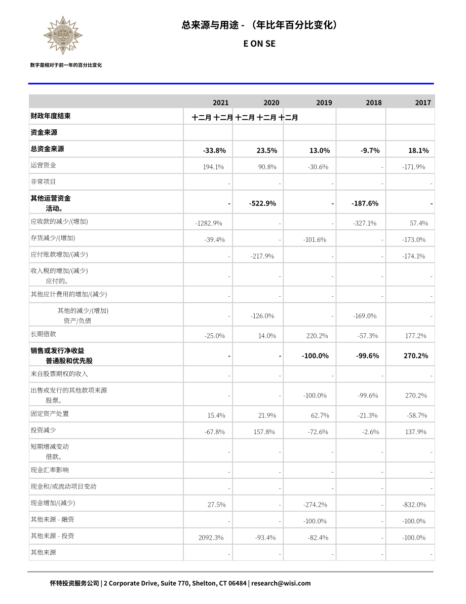 Wright：意昂集團（E.ON）資金流動報告（英文版）（65頁）.pdf_第14頁