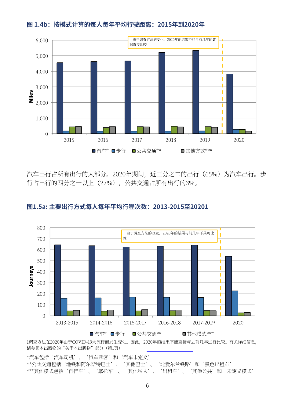 NISRA ：2020年北愛爾蘭旅游深度調(diào)查報(bào)告（英文版）（83頁）.pdf_第13頁