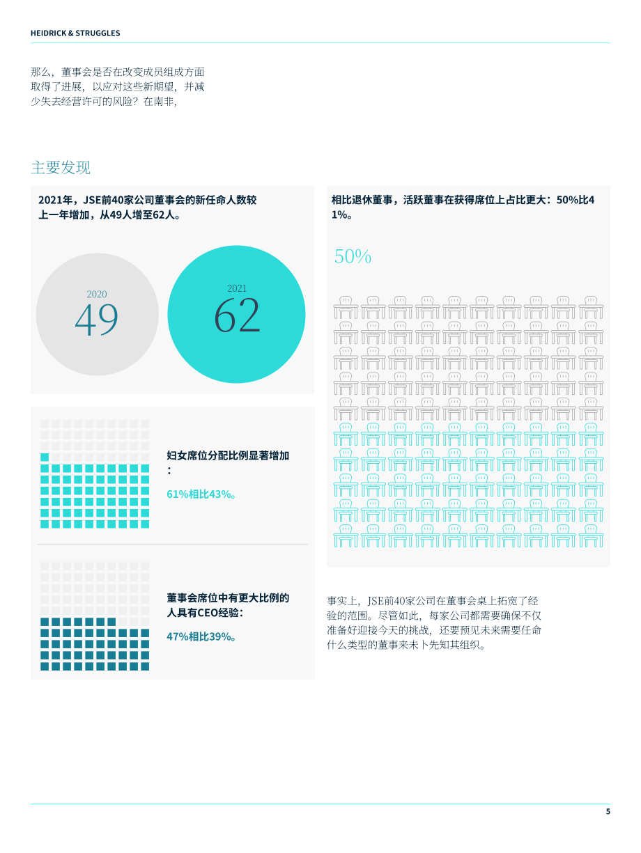 海德思哲（Heidrick & Struggles）：2022年南非董事會監(jiān)測報告（英文版）（17頁）.pdf_第5頁