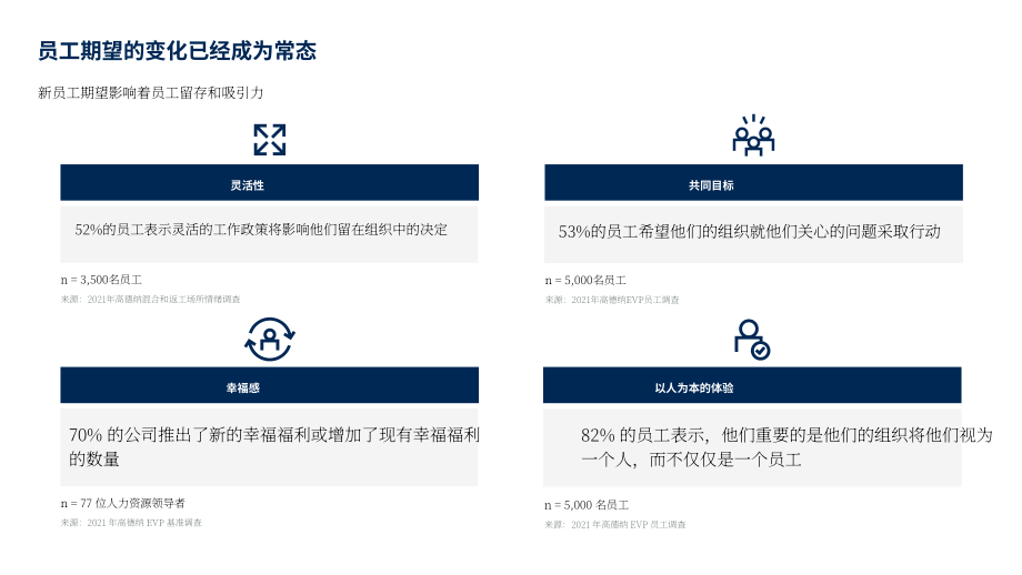 Gartner：2023年領(lǐng)導(dǎo)力愿景：招聘領(lǐng)導(dǎo)者的三大戰(zhàn)略?xún)?yōu)先事項(xiàng)（英文版）（220頁(yè)）.pdf_第5頁(yè)
