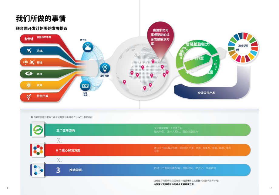 聯合國開發計劃署（UNDP）：2022-2025年聯合國開發計劃署戰略規劃報告（英文版）（9頁）.pdf_第4頁