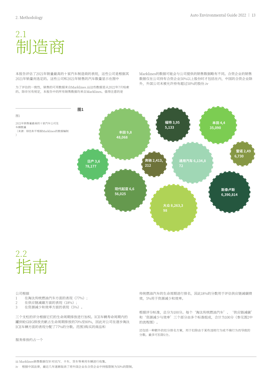 綠色和平（Greenpeace）：2022年環保汽車指南（英文版）（61頁）.pdf_第13頁