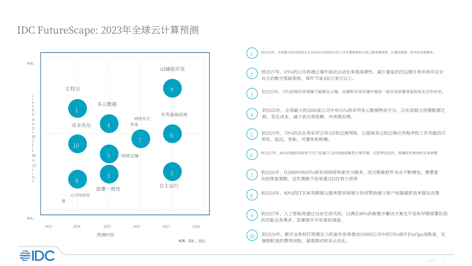 國際數(shù)據(jù)公司（IDC）：未來展望-2023年全球云行業(yè)預測報告（英文版）（17頁）.pdf_第6頁