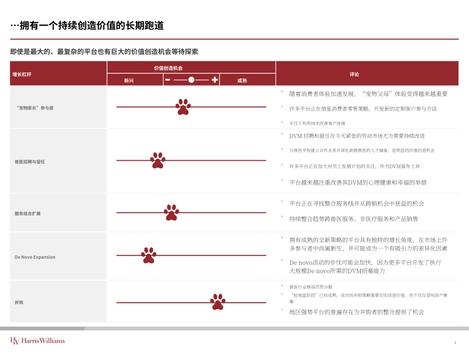 Harris Williams：2022年第四季度獸醫服務行業更新報告（英文版）（10頁）.pdf_第4頁