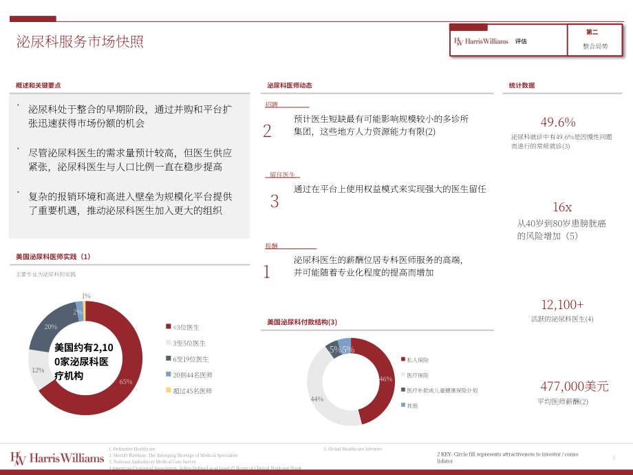Harris Williams：2022年第三季度泌尿科服務行業更新報告（英文版）（18頁）.pdf_第3頁