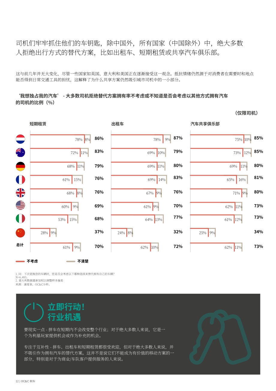 歐晰析咨詢（OC&C） ：2022年全球汽車顛覆時刻表（英文版）（34頁）.pdf_第12頁