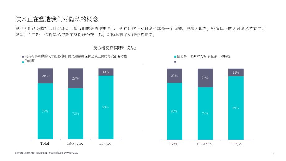 電通（Dentsu）：2022年數據隱私現狀分析報告（英文版）（37頁）.pdf_第8頁