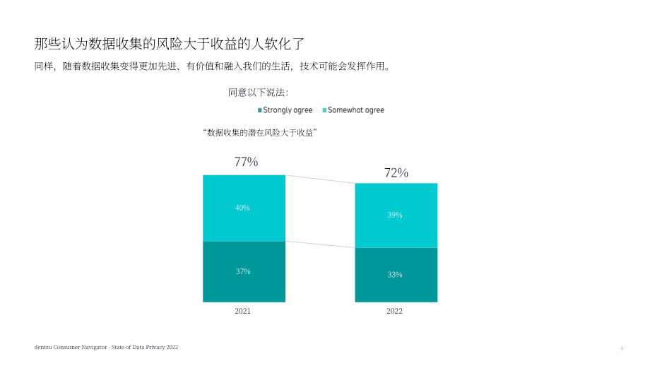 電通（Dentsu）：2022年數據隱私現狀分析報告（英文版）（37頁）.pdf_第9頁