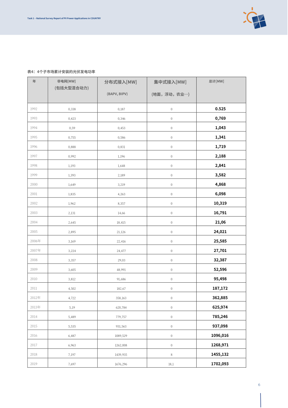 IEA PVPS：2021年奧地利光伏發電應用全國調查報告（英文版）（26頁）.pdf_第7頁